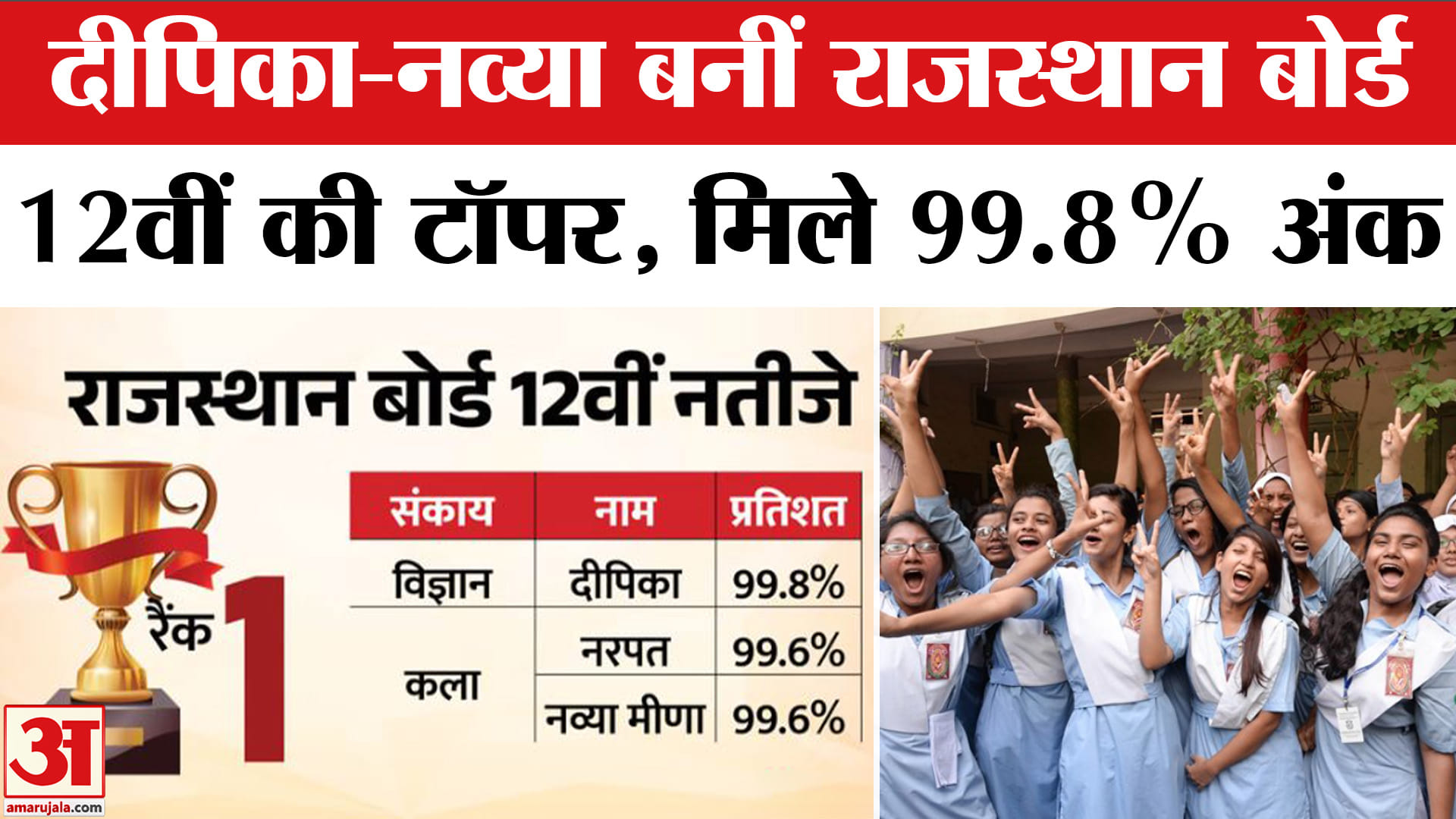 Rajasthan Board