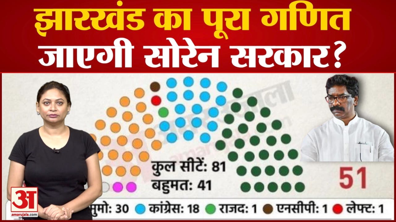 झारखंड में जा सकती है सीएम हेमंत सोरेन की सदस्यता, कौन होगा प्रदेश का नया मुख्यमंत्री?